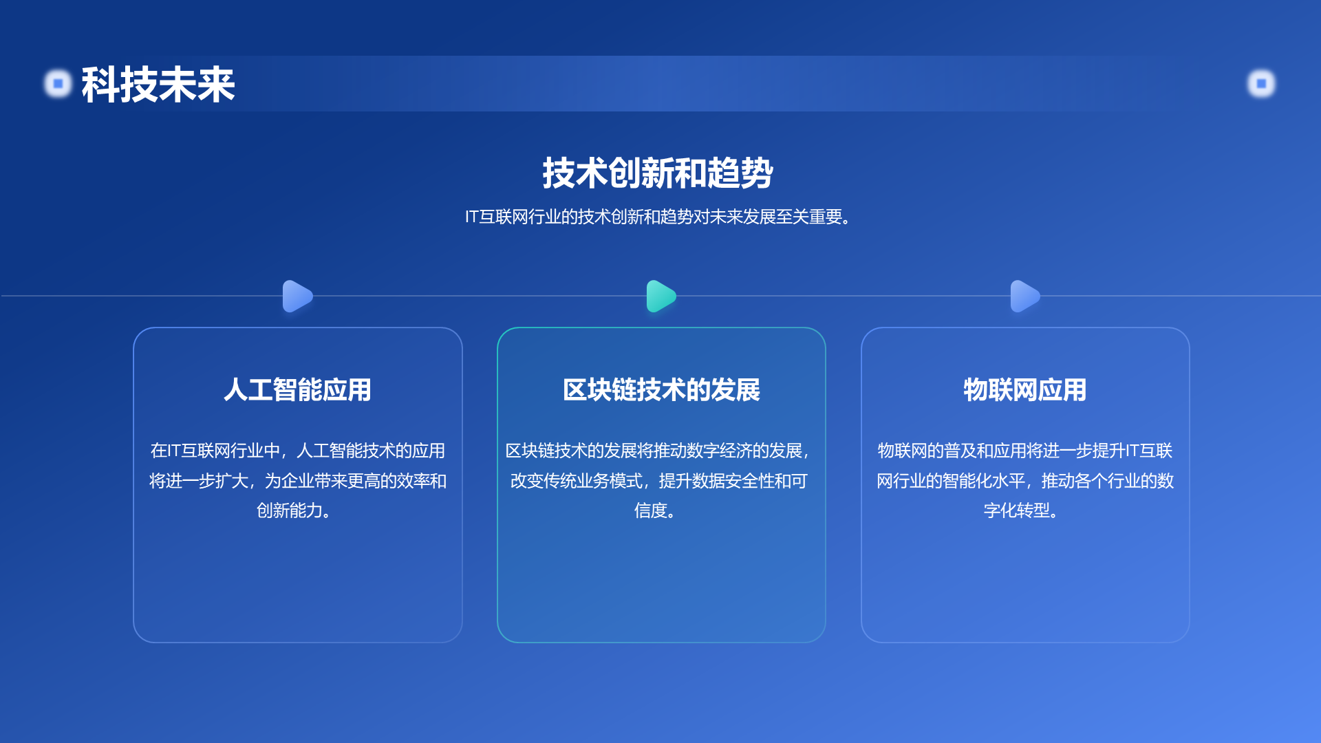 蓝色渐变科技IT互联网年终总结PPT模板