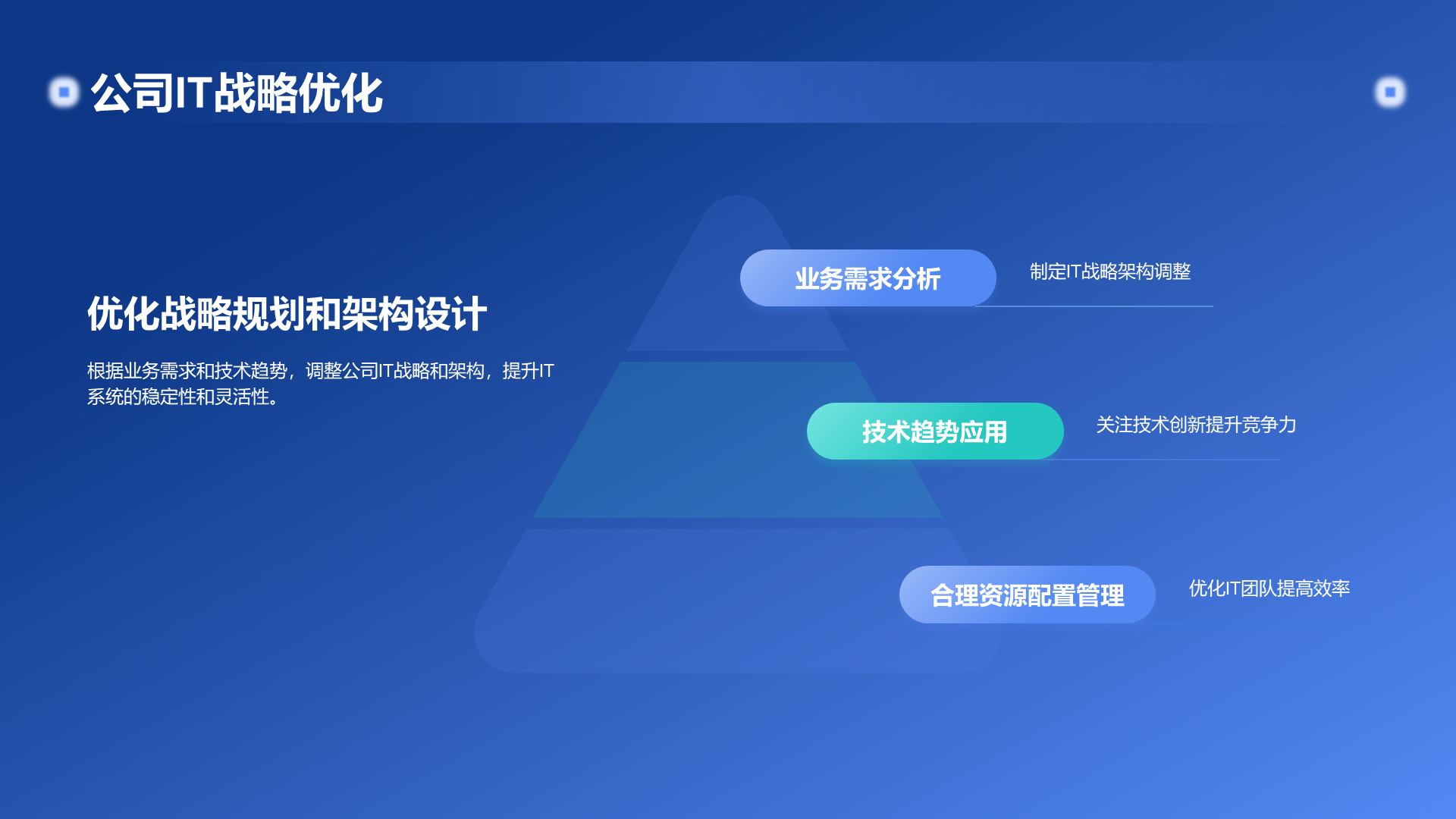 蓝色渐变科技IT互联网年终总结PPT模板