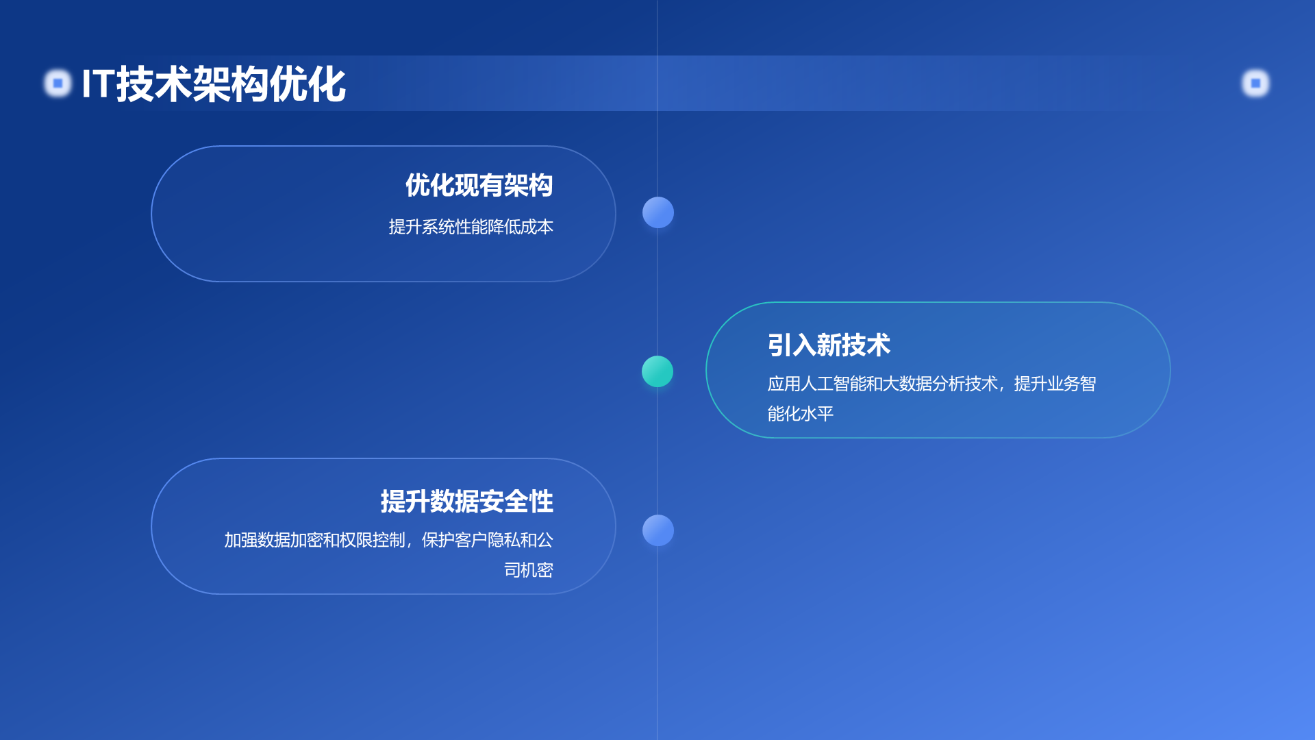 蓝色渐变科技IT互联网年终总结PPT模板