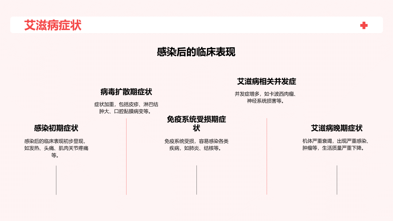 红色插画世界艾滋病日科普培训课件PPT模板