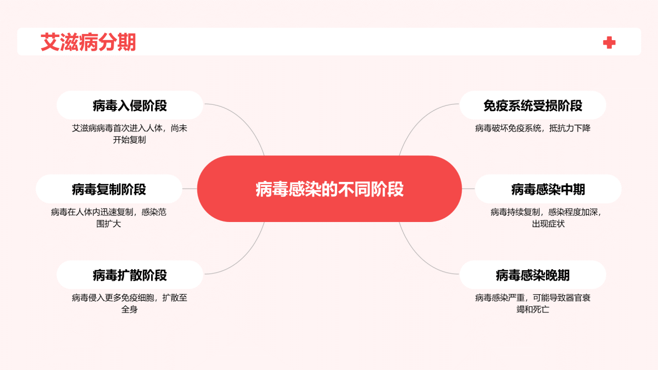 红色插画世界艾滋病日科普培训课件PPT模板