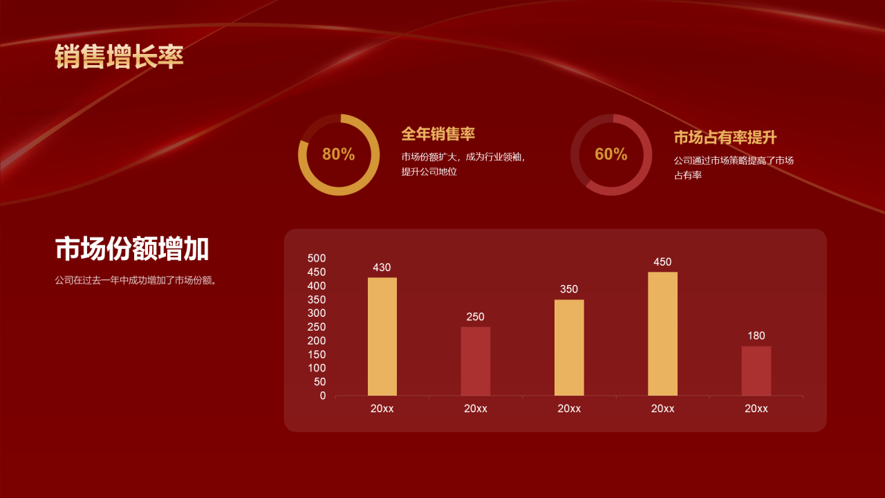 红色奢华企业年会业绩总结与展望PPT模板
