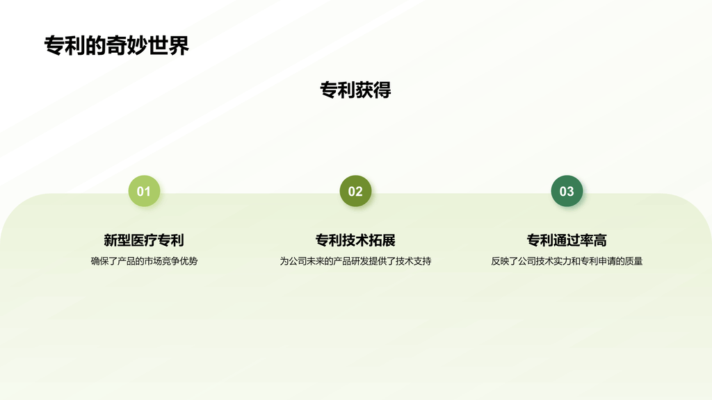 绿色现代生物医疗行业年终总结PPPT模板