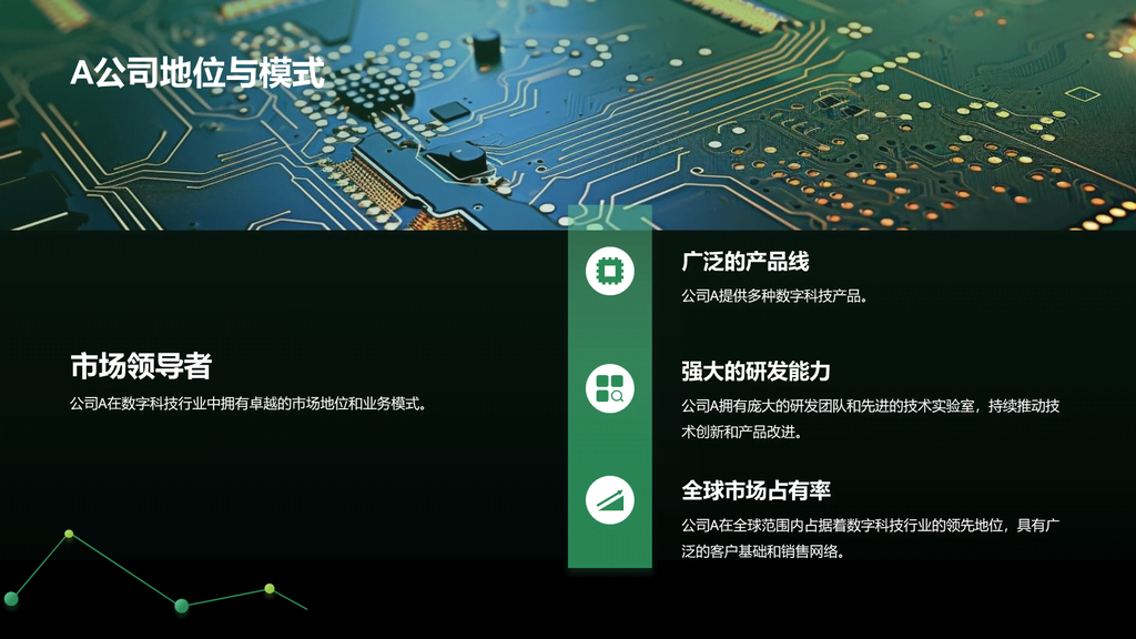 绿色智能电子科技行业年终总结PPT模板