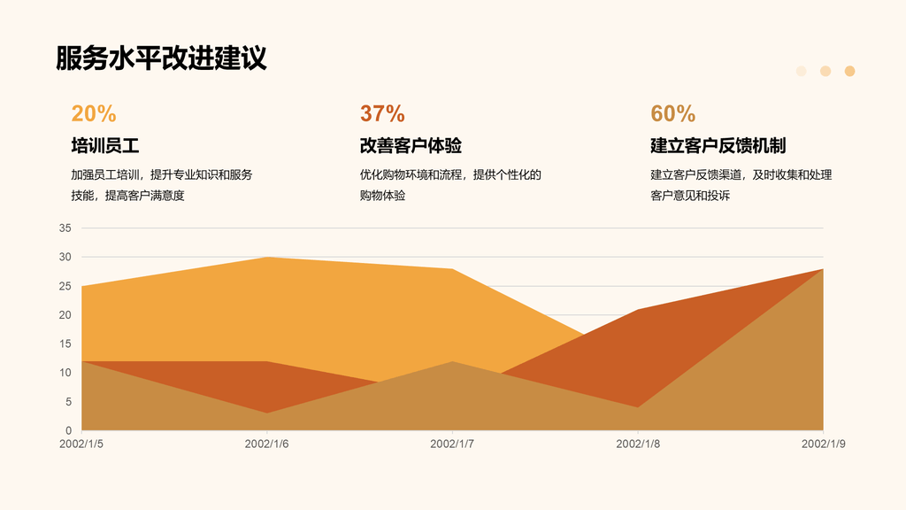 黄色简约现代地产家居年终总结PPT模板