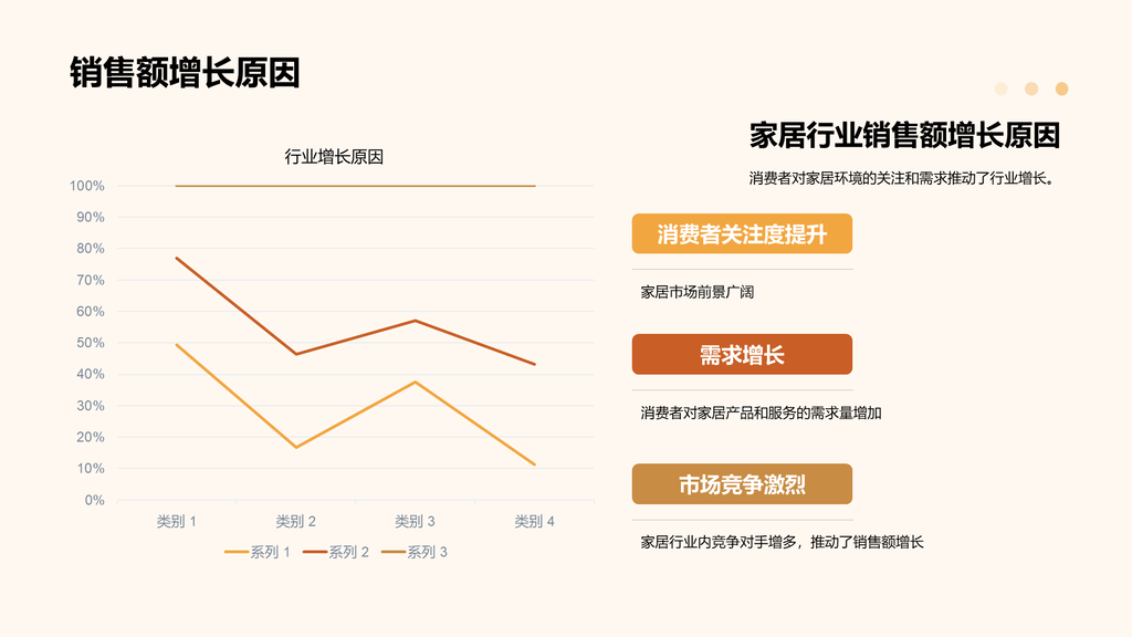 黄色简约现代地产家居年终总结PPT模板
