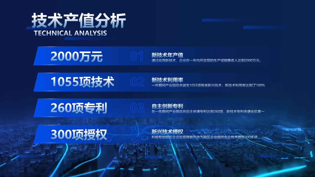 四段式技术产值分析内容排版