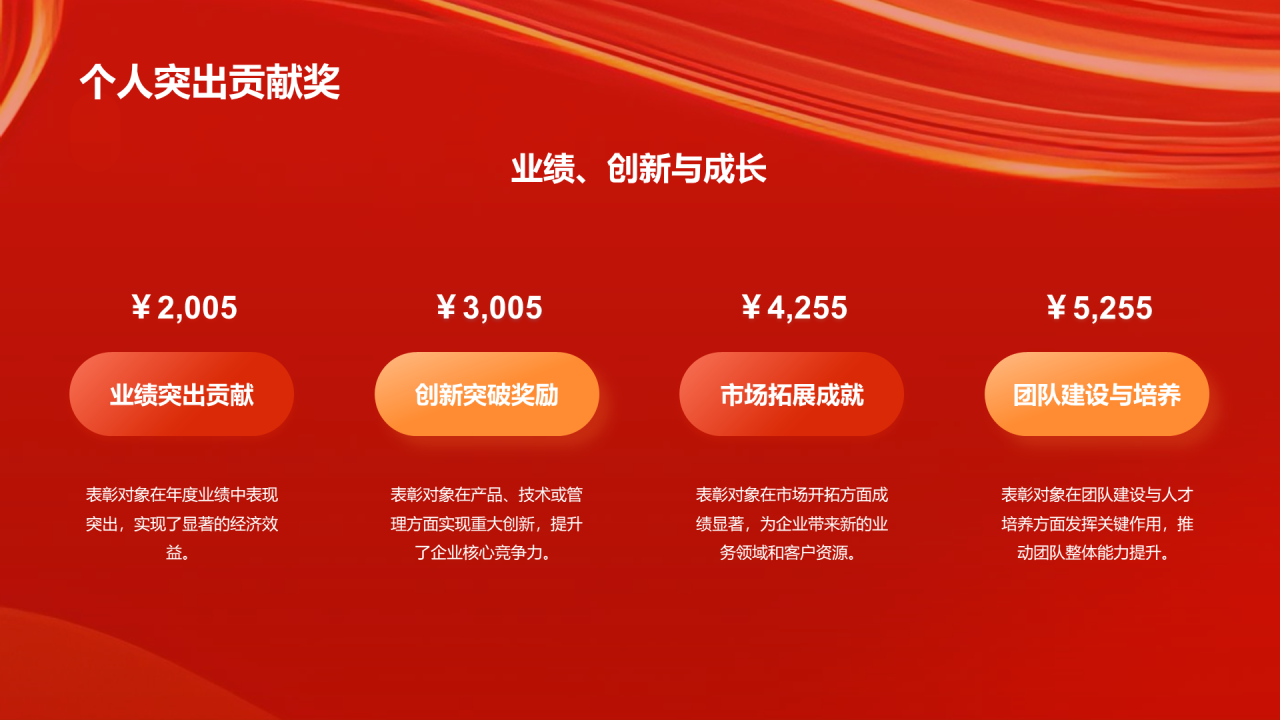 红色创意企业年度员工表彰大会PPT模板