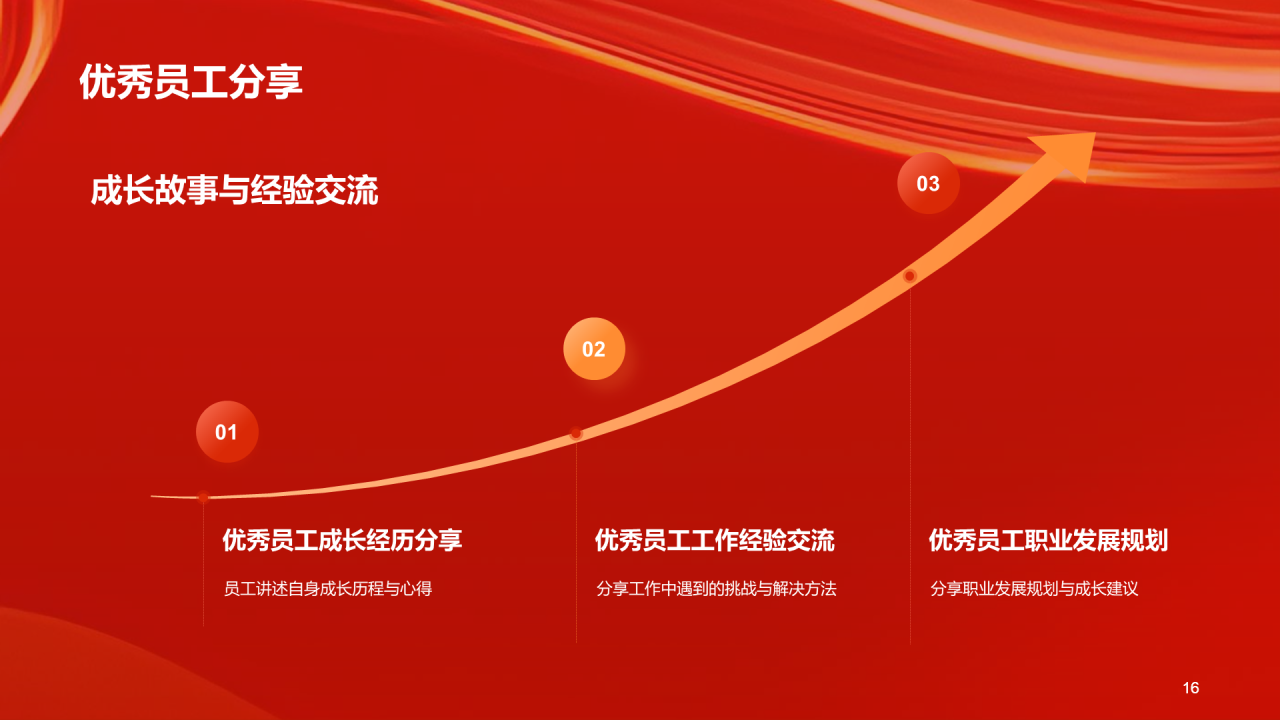 红色创意企业年度员工表彰大会PPT模板
