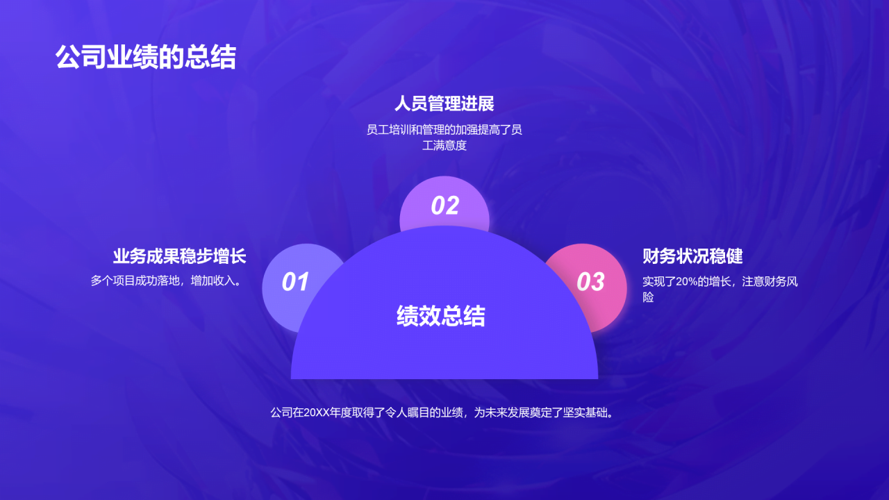 紫色简约扁平年度绩效总结PPT模板