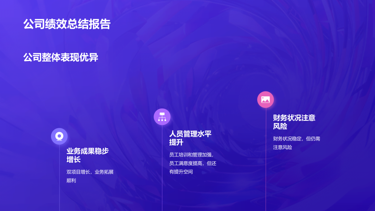 紫色简约扁平年度绩效总结PPT模板
