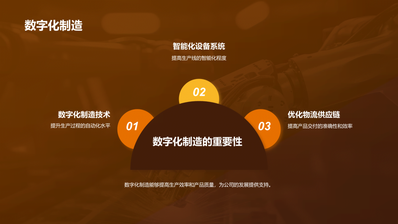 黄色商务现代机械制造年终总结PPT模板