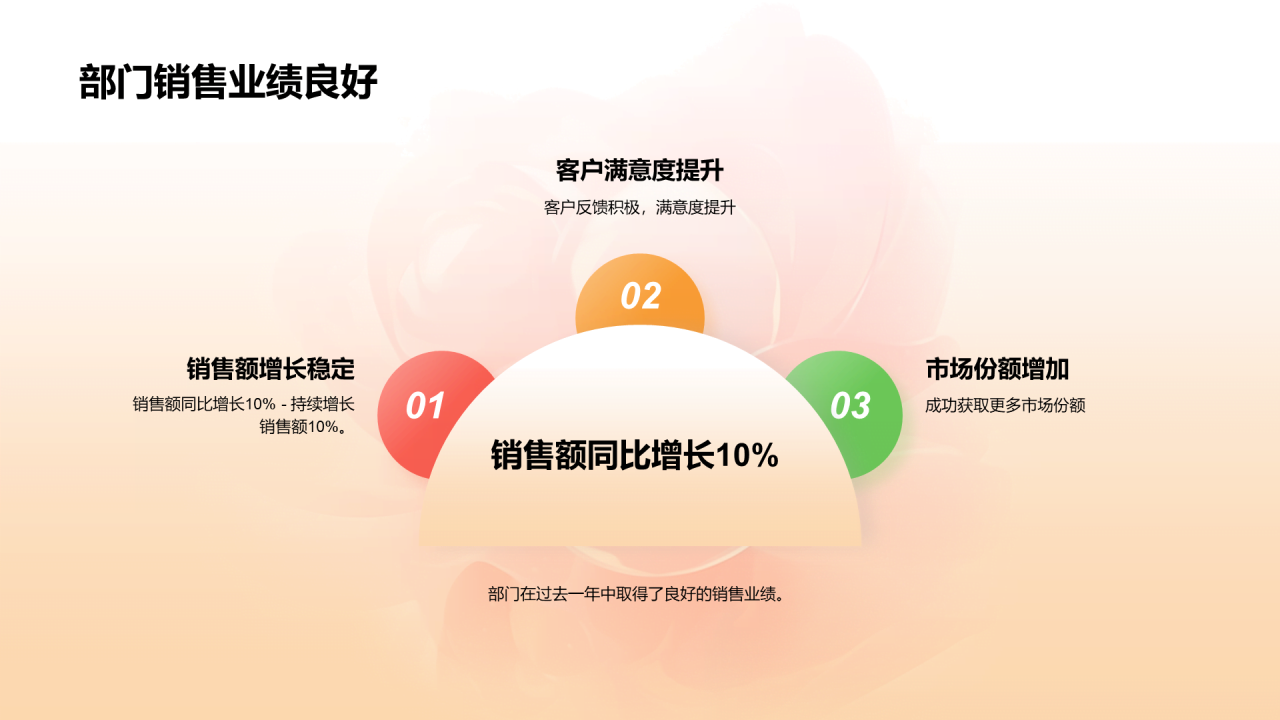 橙色创意酷炫3D服装时尚年终总结PPT模板