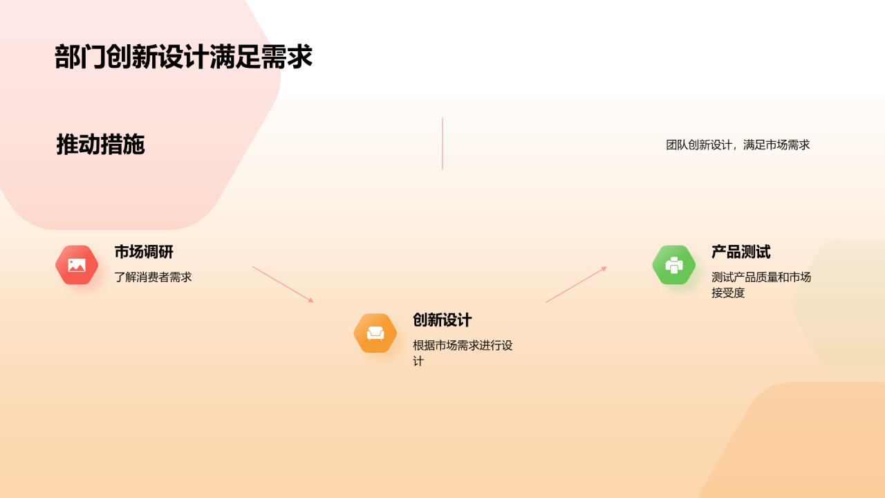 橙色创意酷炫3D服装时尚年终总结PPT模板