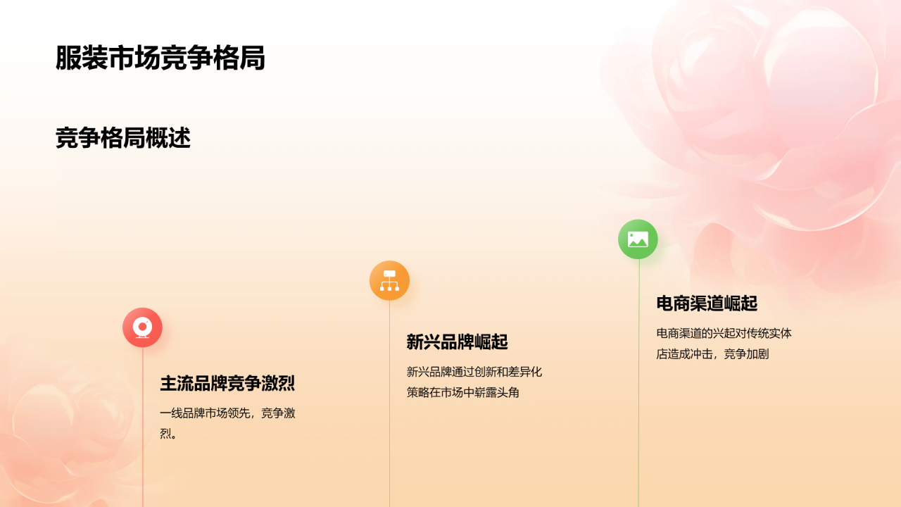 橙色创意酷炫3D服装时尚年终总结PPT模板