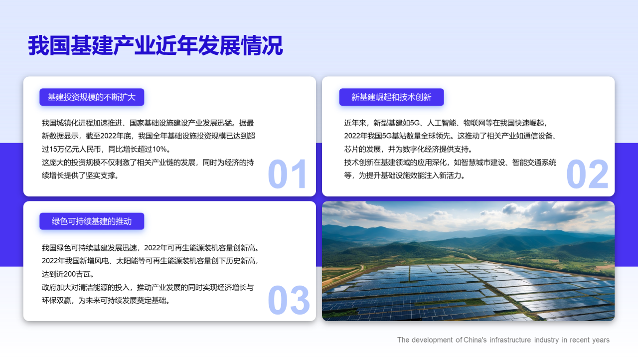 四段式基建产业发展情况概述内容排版