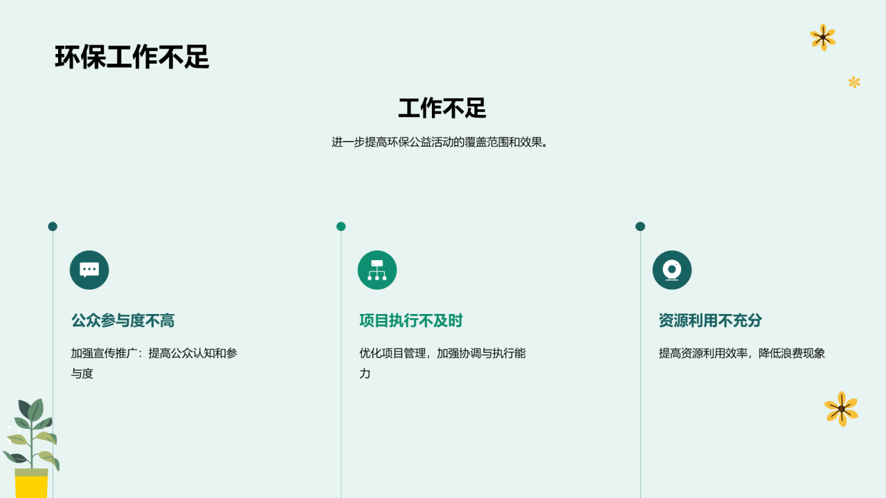 绿色插画环保公益工作年终总结PPT模板