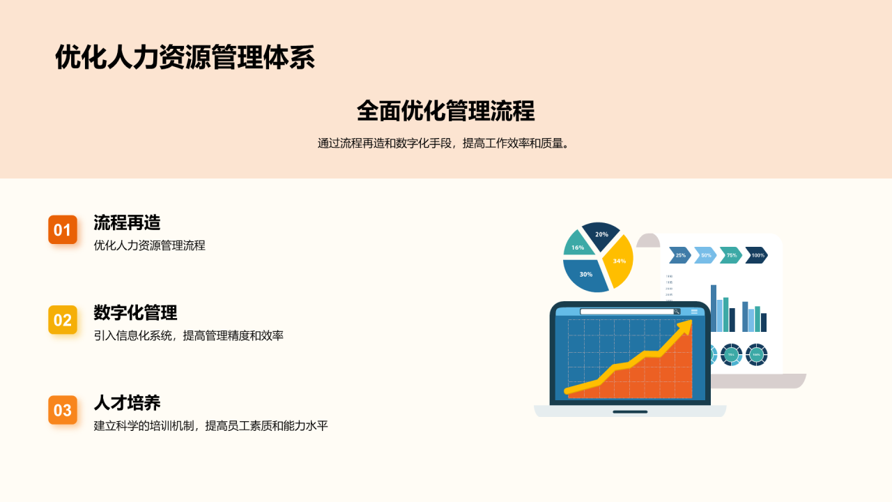 橙色插画人力资源行政年终总结PPT模板