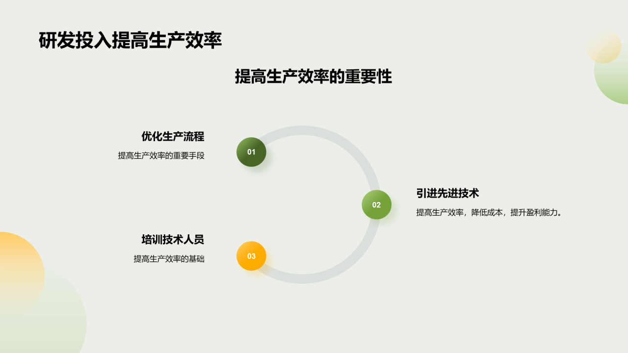 绿色商务农业产业年终总结PPT模板