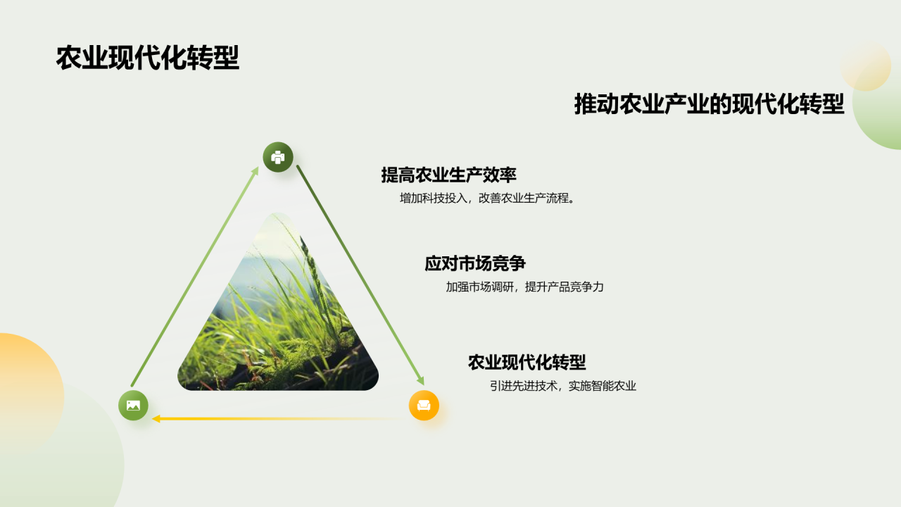 绿色商务农业产业年终总结PPT模板