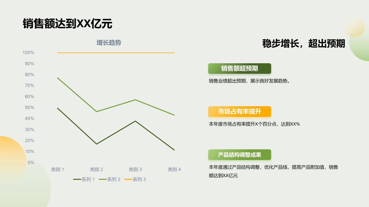 绿色商务农业产业年终总结PPT模板