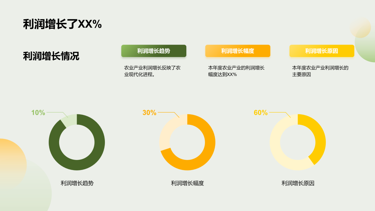 绿色商务农业产业年终总结PPT模板