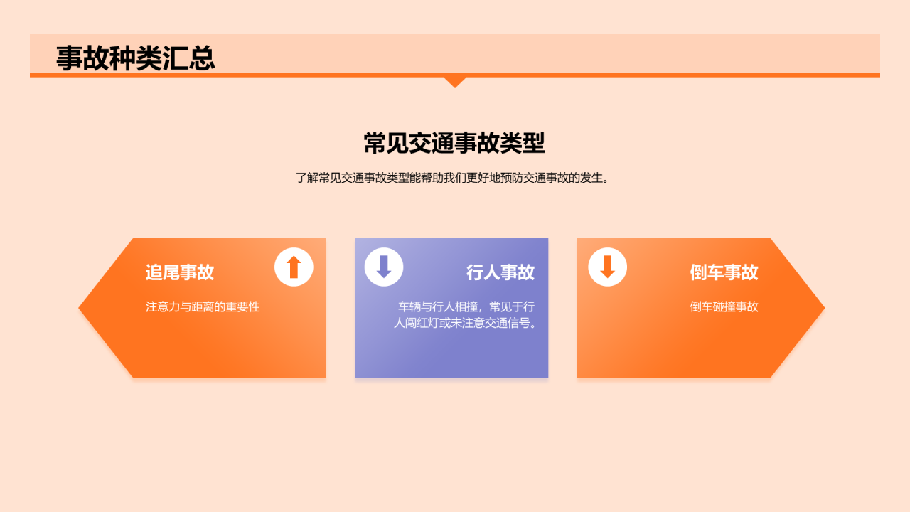 橙色插画安全出行从交通开始PPT模板
