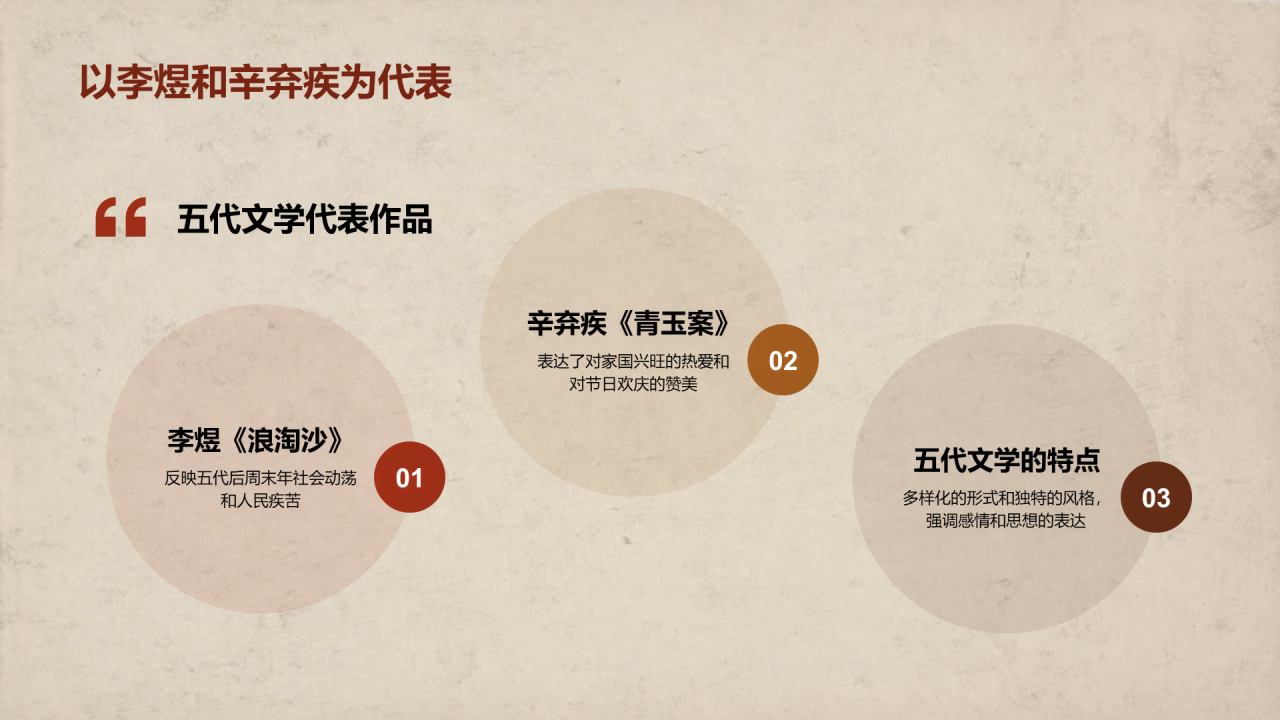 黄色古风教育培训五代十国风云录PPT模板