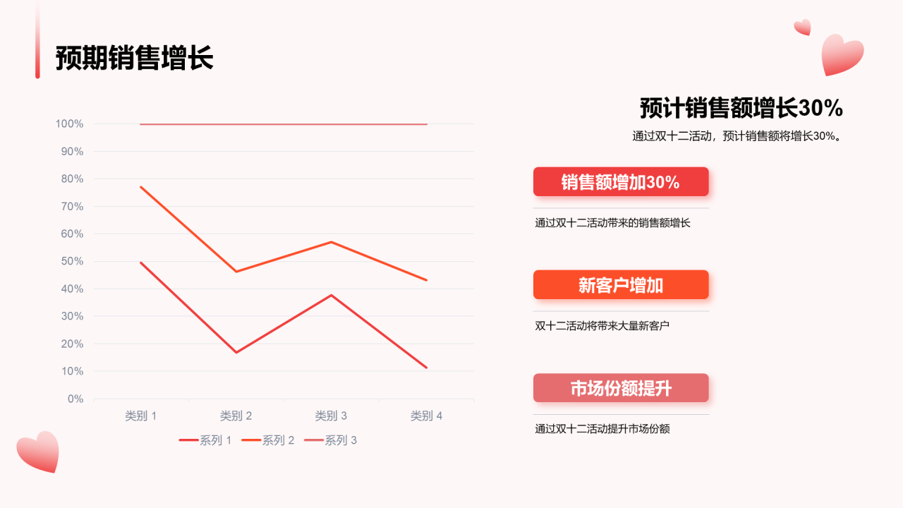 红色卡通双十二销售提升战略PPT模板