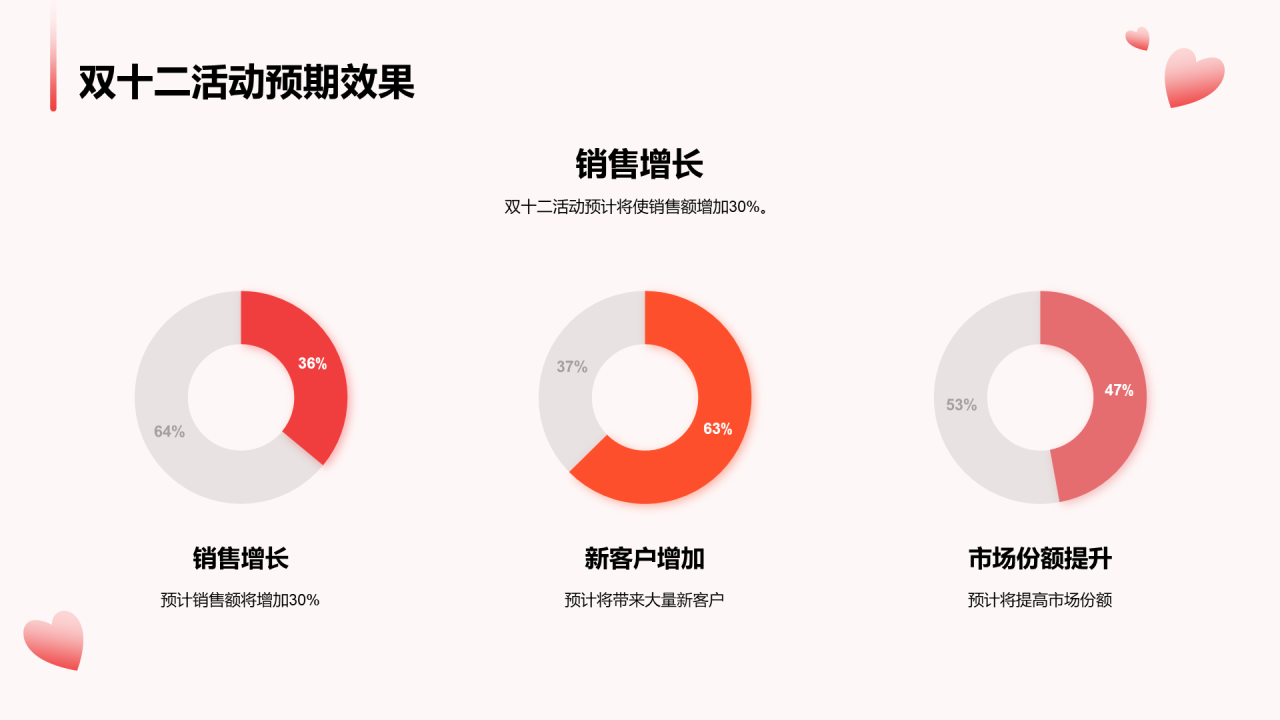 红色卡通双十二销售提升战略PPT模板