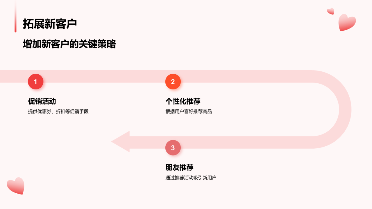 红色卡通双十二销售提升战略PPT模板