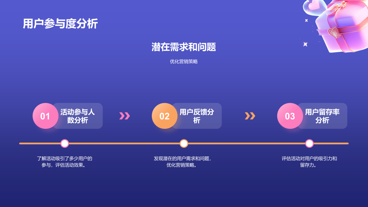 紫色3D创意酷炫双十二活动复盘PPT模板