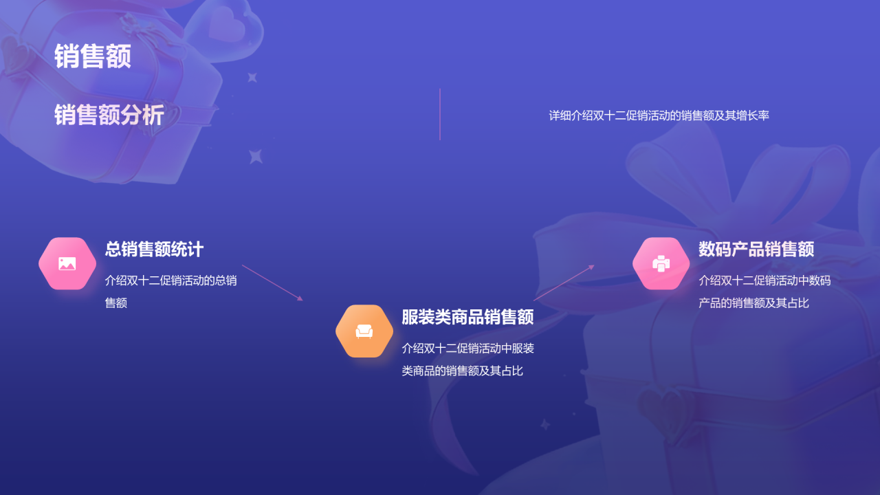 紫色3D创意酷炫双十二活动复盘PPT模板