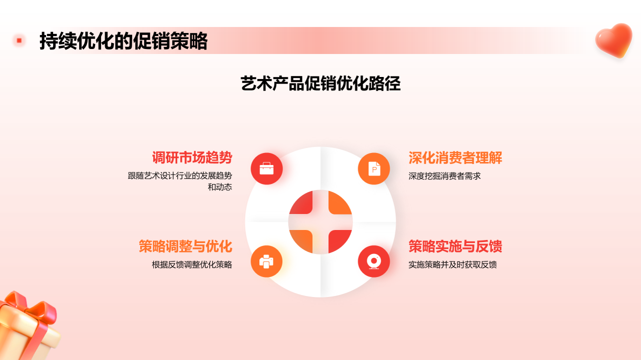 橙色3D创意炫酷双十二产品促销全攻略PPT模板