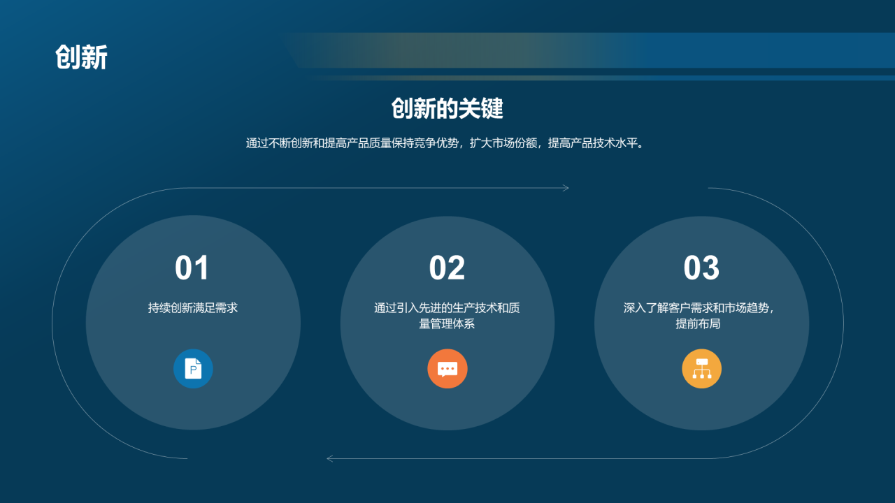 蓝色商务现代工业机械行业年终总结PPT模板