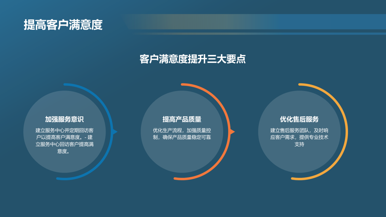 蓝色商务现代工业机械行业年终总结PPT模板