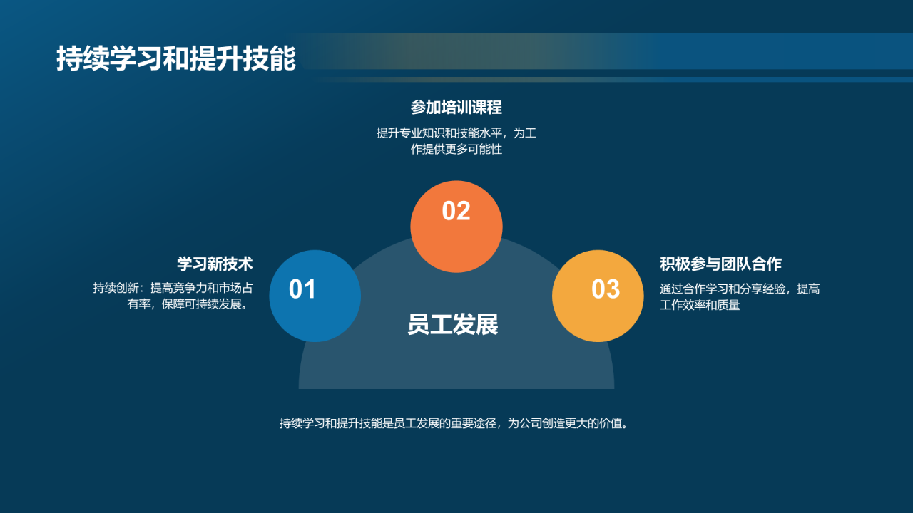 蓝色商务现代工业机械行业年终总结PPT模板
