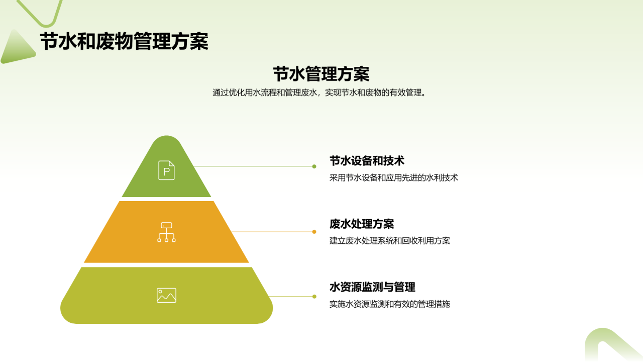 绿色商务现代建筑施工实践年终总结PPT模板