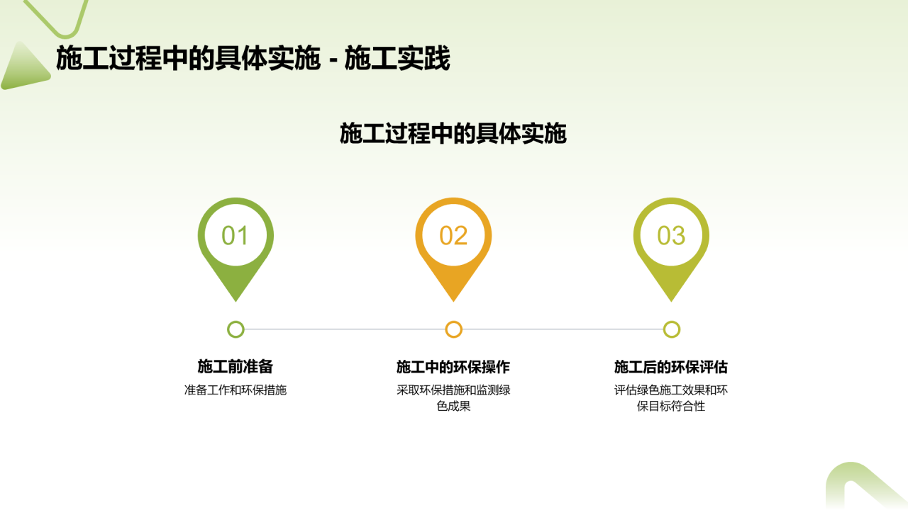 绿色商务现代建筑施工实践年终总结PPT模板