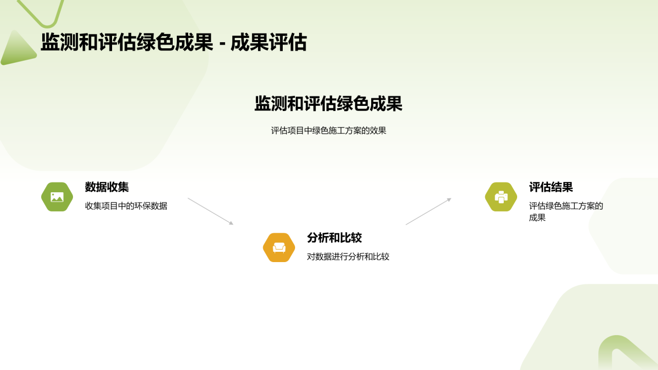 绿色商务现代建筑施工实践年终总结PPT模板