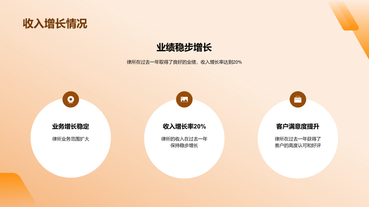 橙色商务现代法律行业年终总结PPT模板