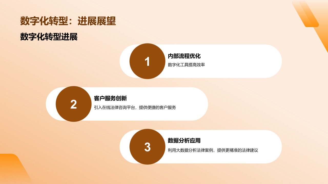 橙色商务现代法律行业年终总结PPT模板