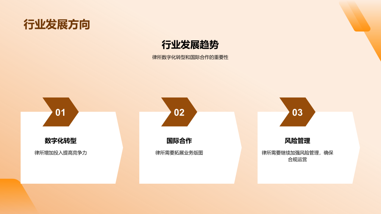 橙色商务现代法律行业年终总结PPT模板