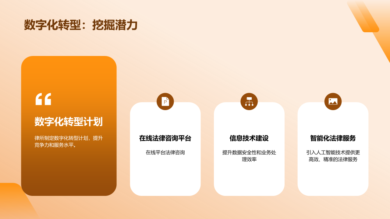 橙色商务现代法律行业年终总结PPT模板