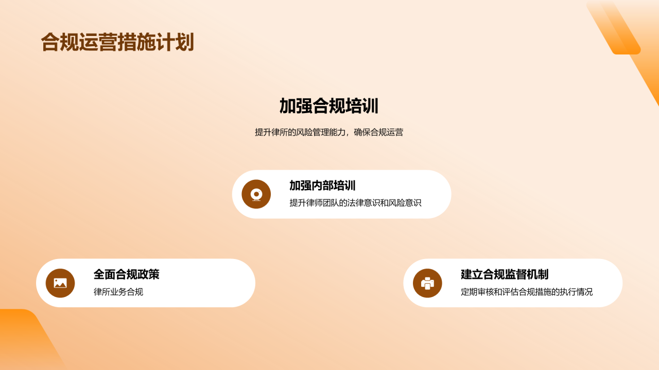 橙色商务现代法律行业年终总结PPT模板