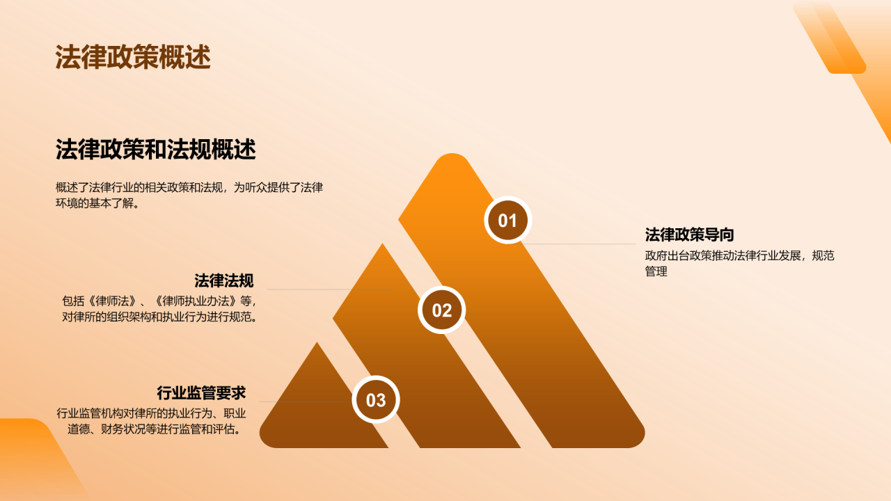 橙色商务现代法律行业年终总结PPT模板