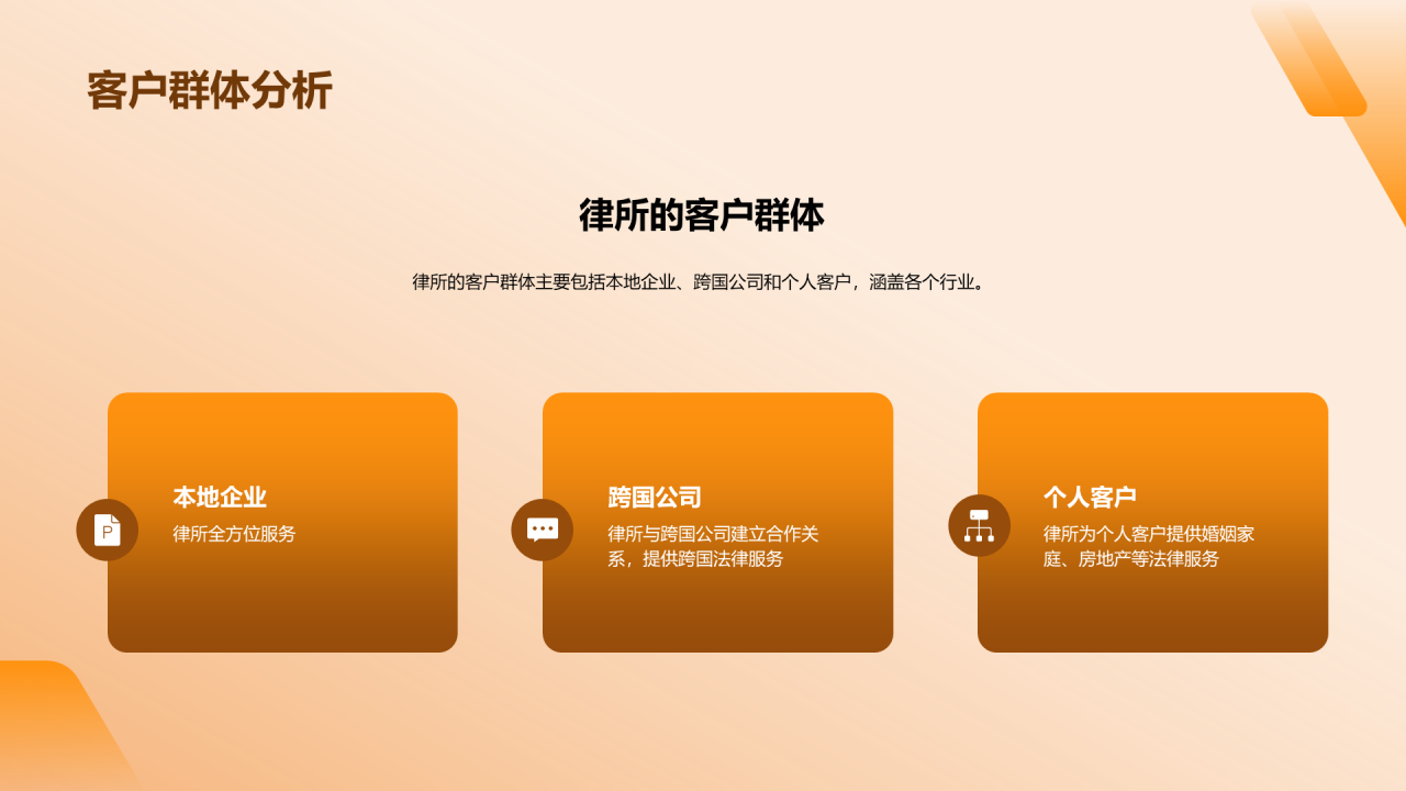 橙色商务现代法律行业年终总结PPT模板