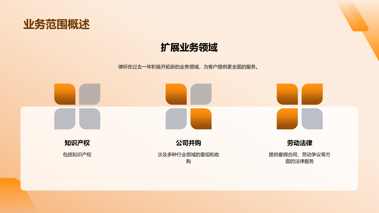 橙色商务现代法律行业年终总结PPT模板