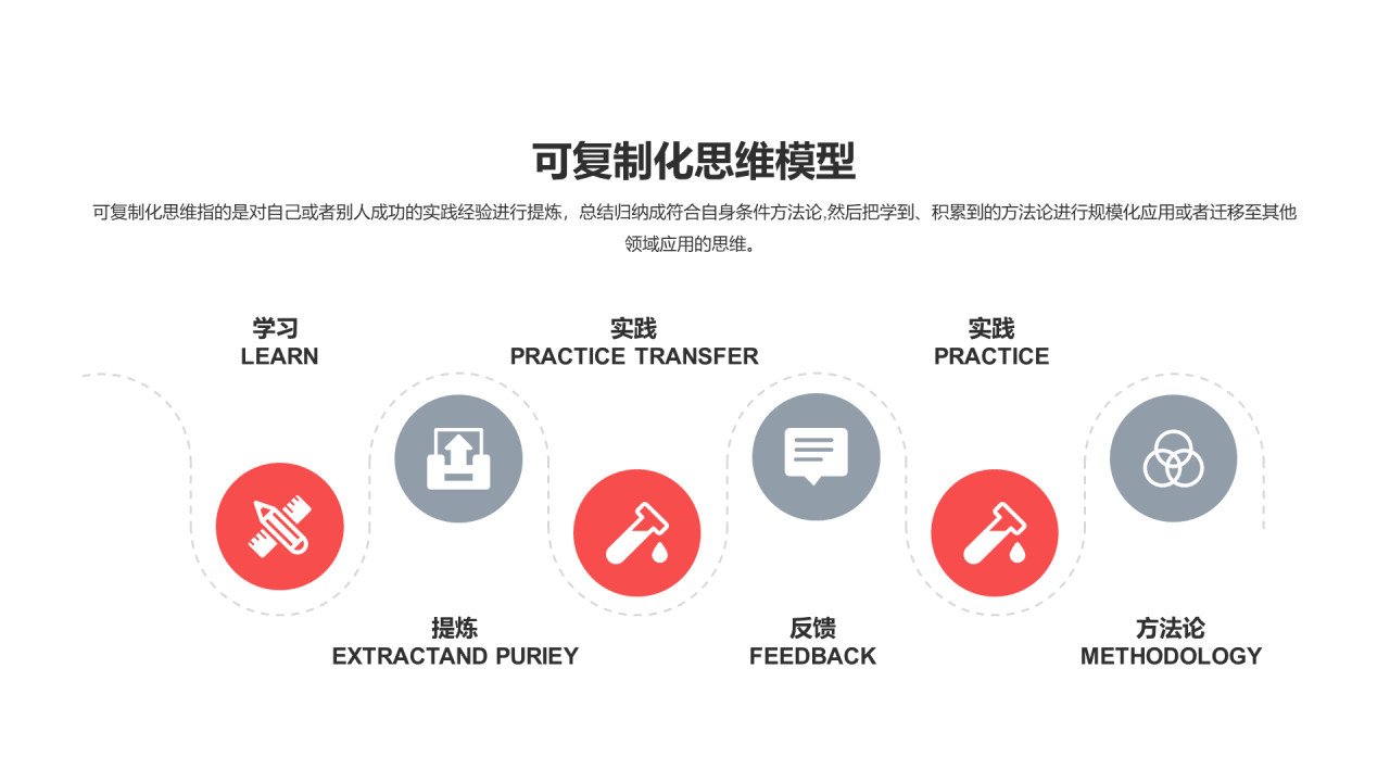 可复制化思维模型PPT图示