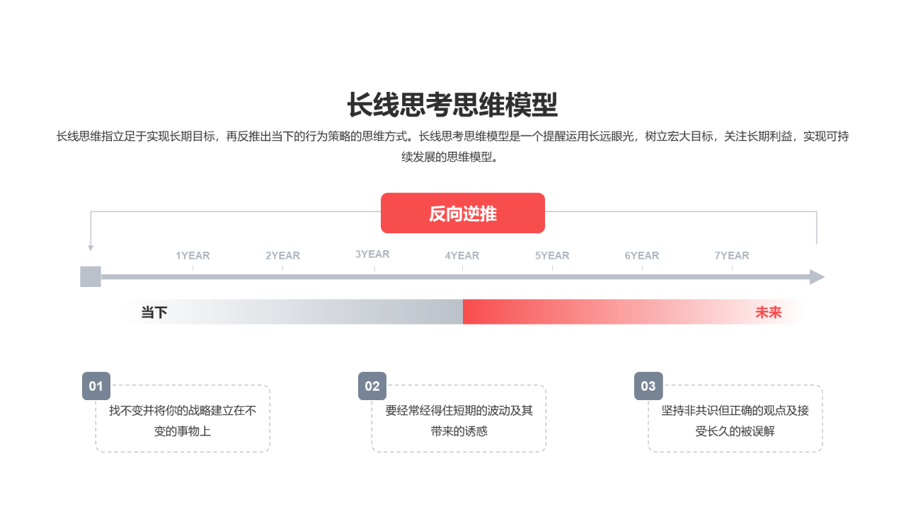 长线思考思维模型PPT图示